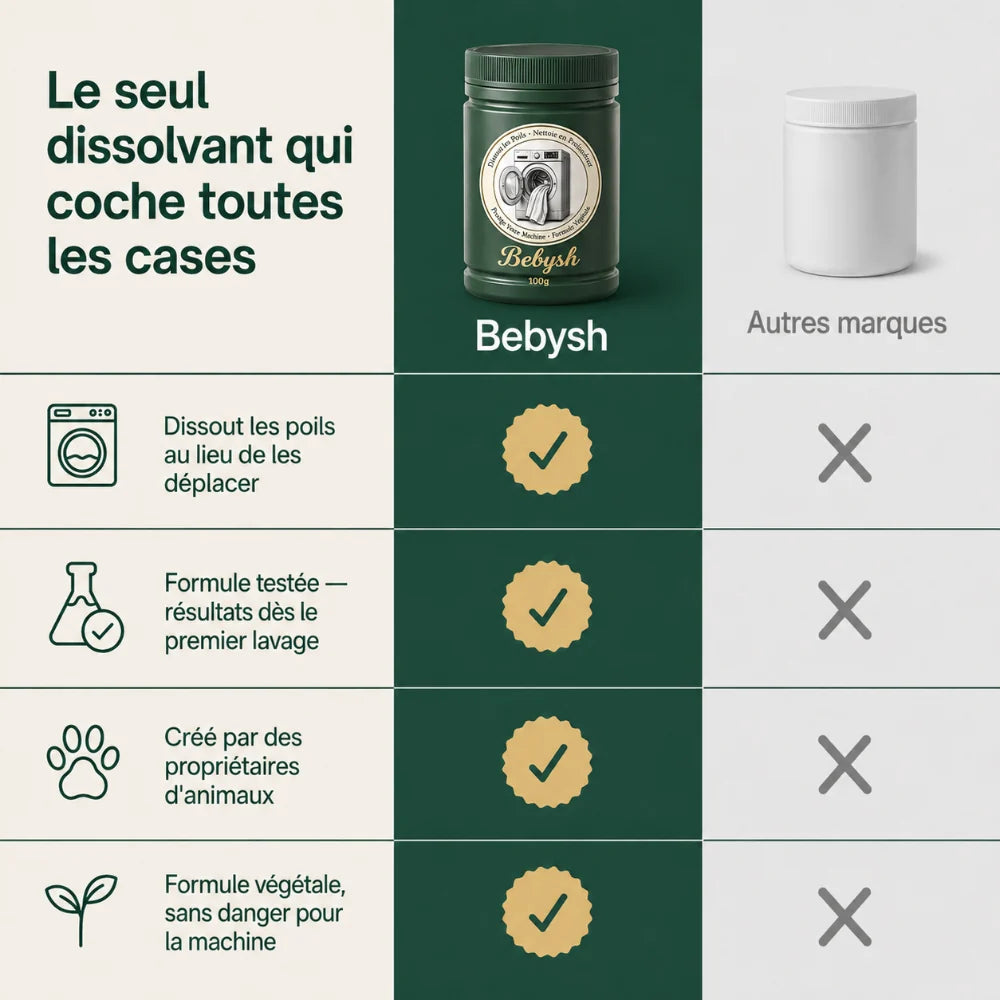 Dissolvant de poils d'animaux Bebysh