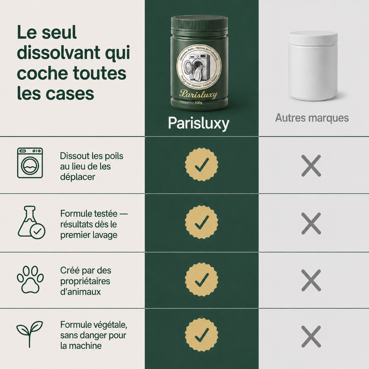 Dissolvant de poils d'animaux